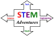 STEM Adventures